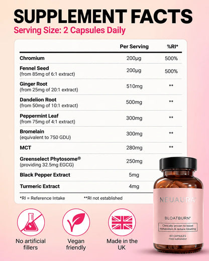 Neuaura BloatBurn™ – Anti-Bloating & Digestive Comfort Complex