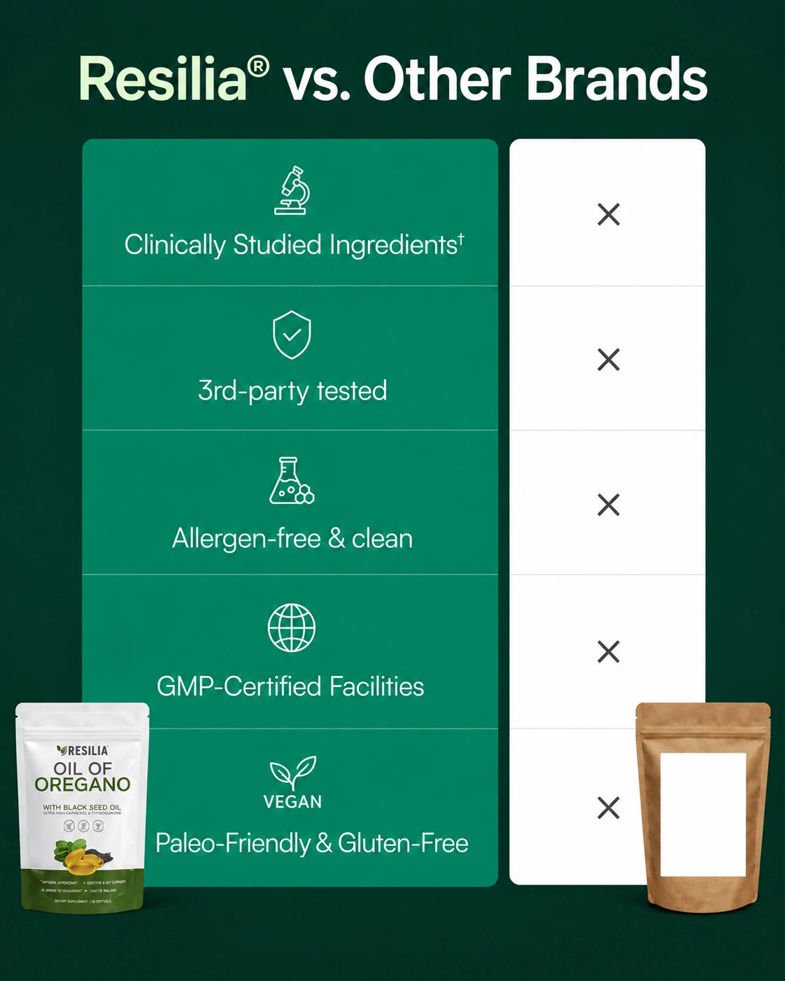 oregano oil Curnat