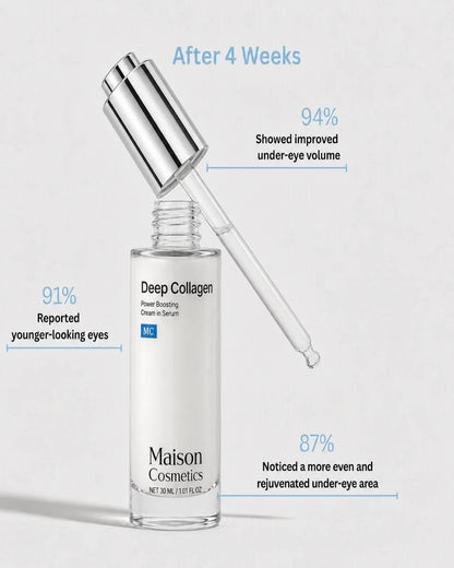 VoluFine® | Korean Collagen Serum for Mature Skin