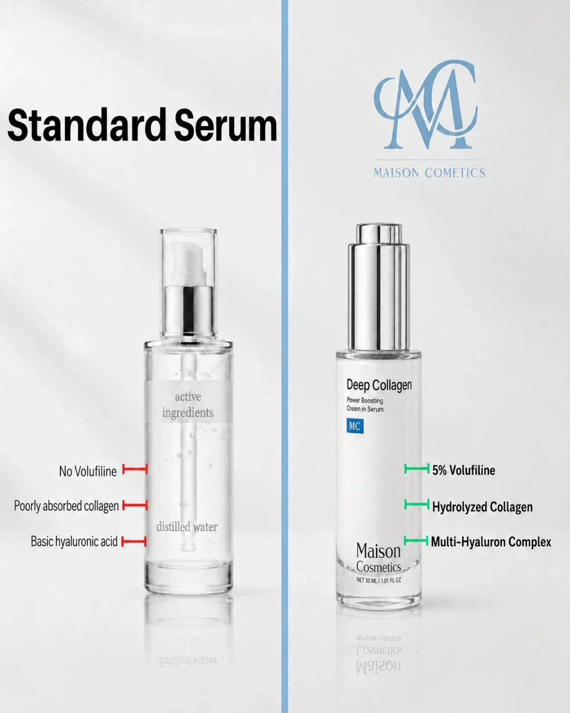 VoluFine® | Korean Collagen Serum for Mature Skin