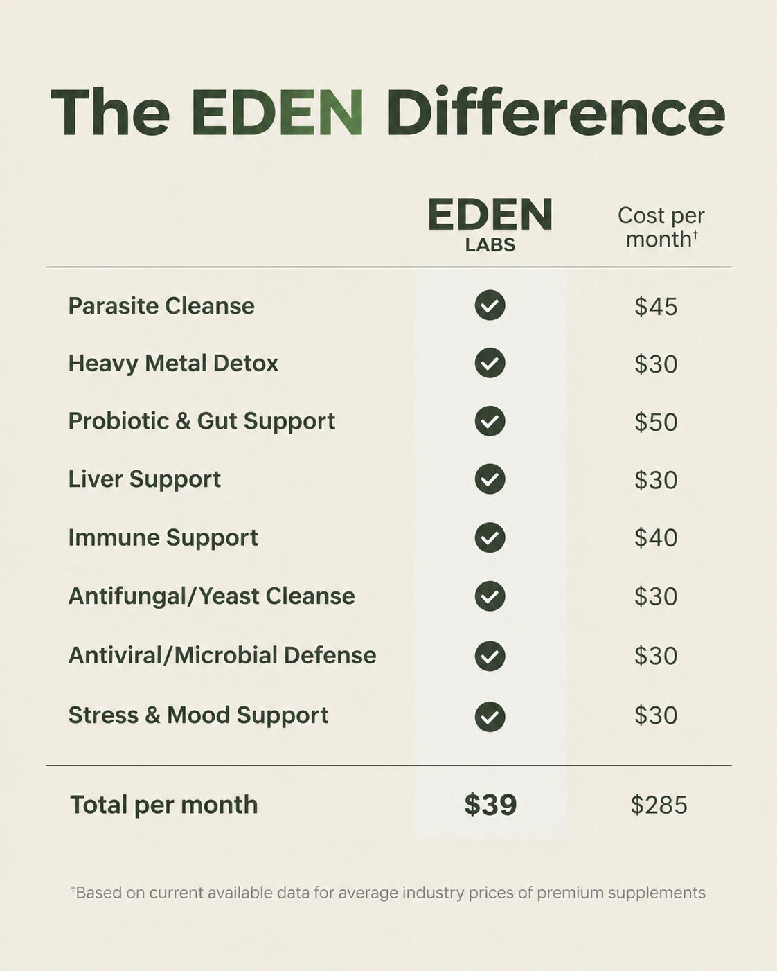 Eden Labs® Castor Oil Detox Kit