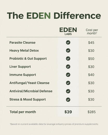 Eden Labs® Castor Oil Detox Kit