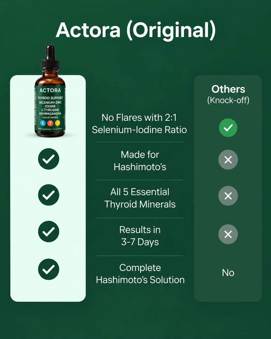 Actora® Thyroid Support Drops